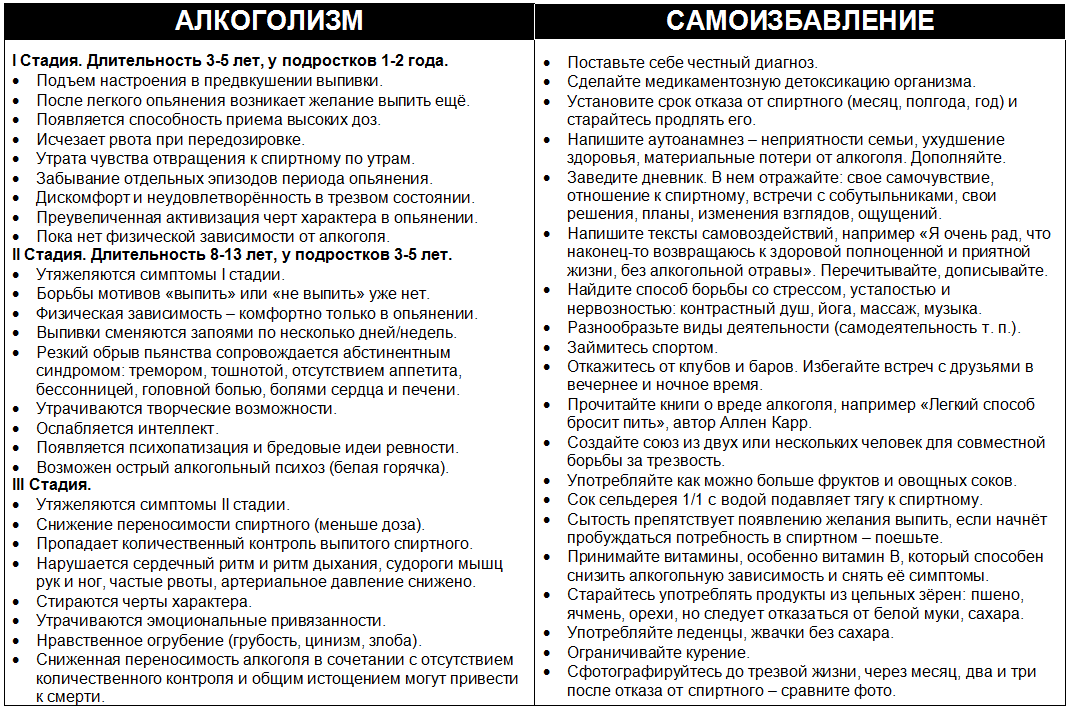 Открыть картинку / сохранить / переслать Стадии алкоголизма, избавление от алкогольной зависимости своими силами - инструкция